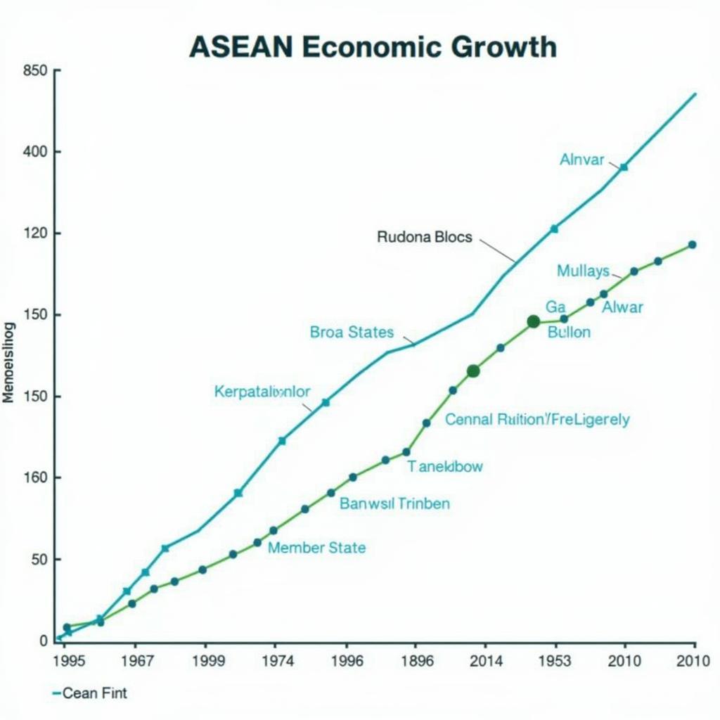 ASEAN Economic Growth