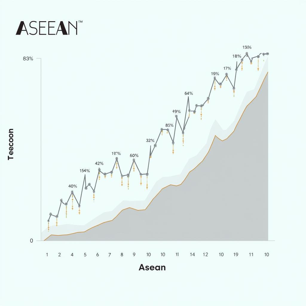 Economic Growth in ASEAN