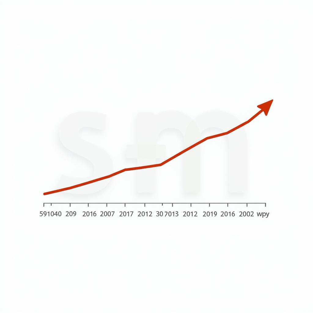 ASEAN Economic Growth Chart