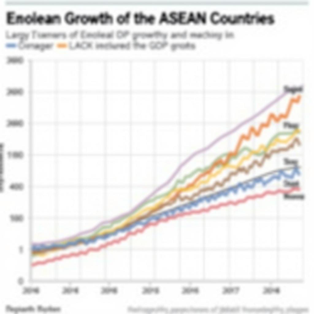 ASEAN Economic Growth Chart