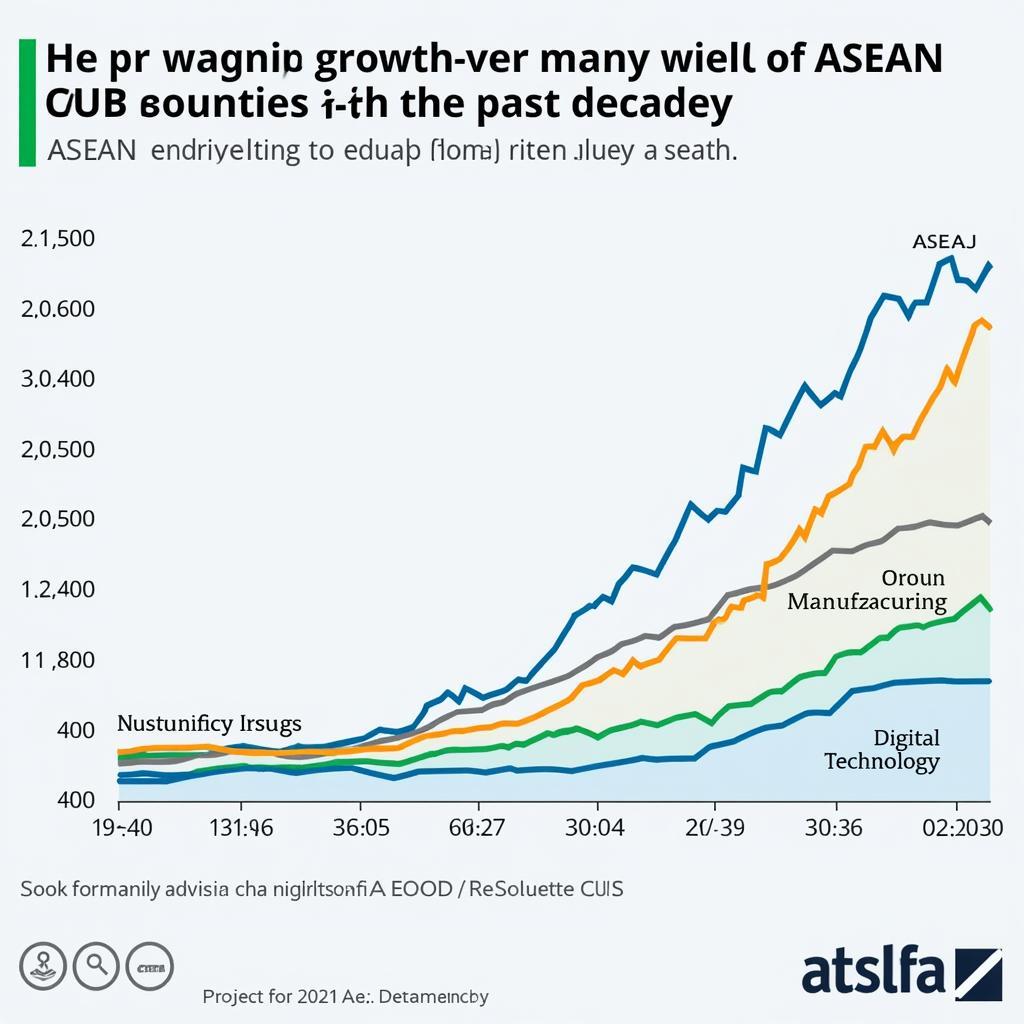 ASEAN Economic Growth Chart