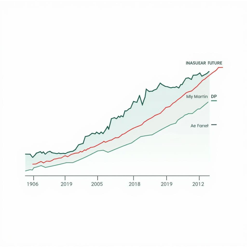 ASEAN Economic Growth Chart