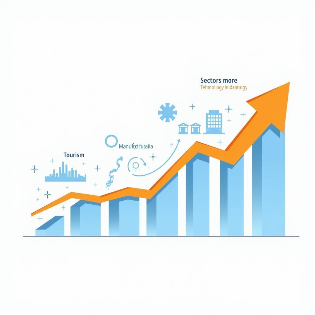 ASEAN Economic Growth