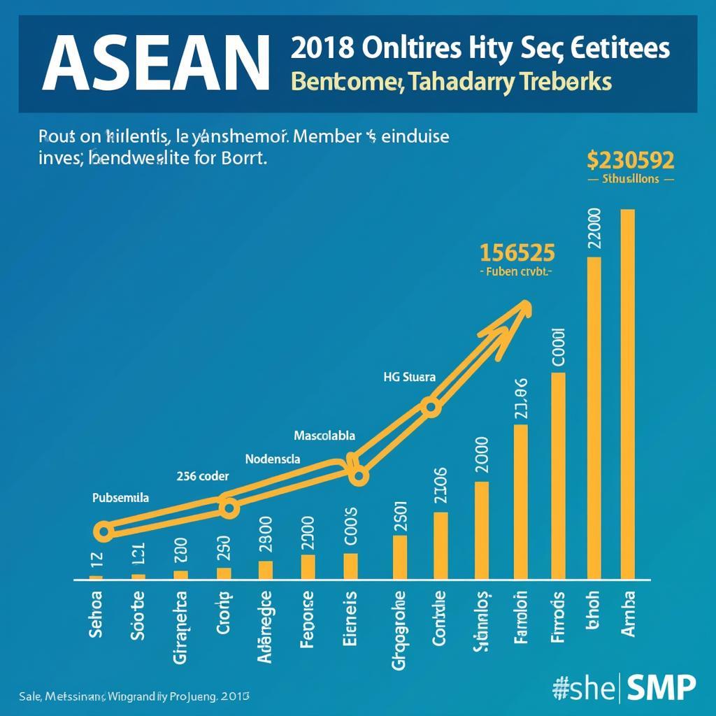 ASEAN Economic Growth Chart