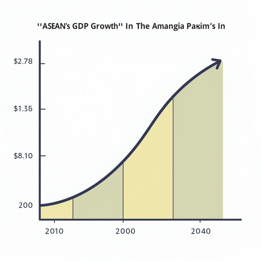 ASEAN Economic Growth Chart