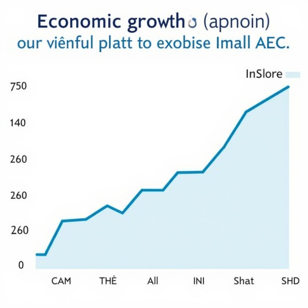 ASEAN Economic Growth Chart