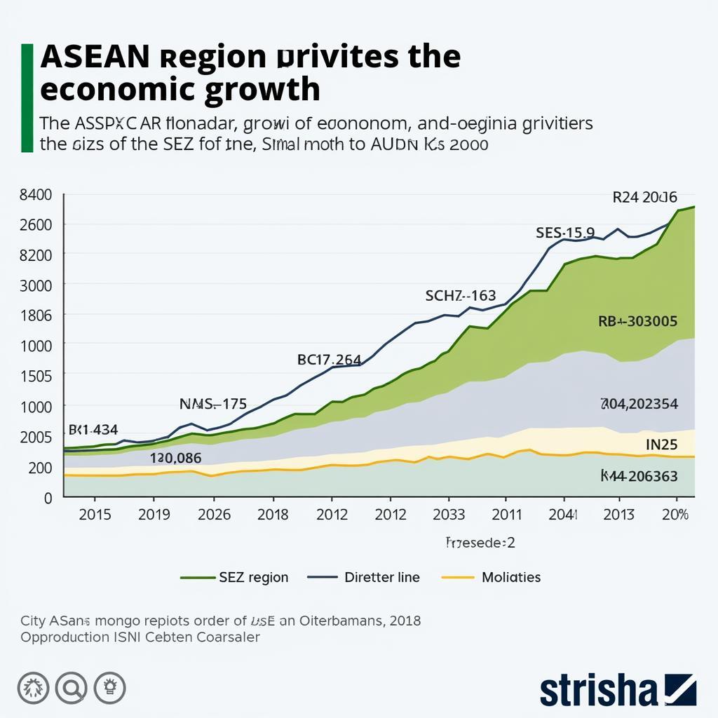 Chart depicting ASEAN economic growth