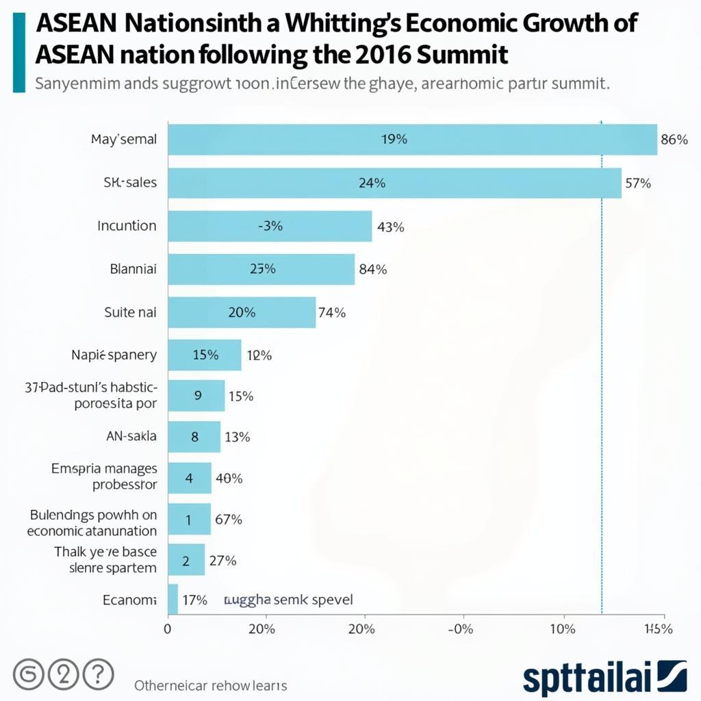 ASEAN Economic Growth Chart Post-2016