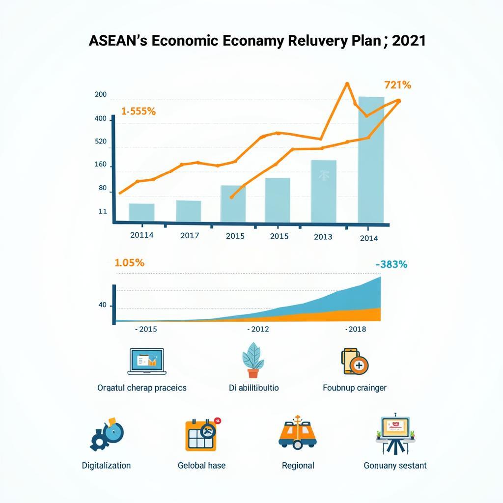 ASEAN Economic Recovery Plan 2021