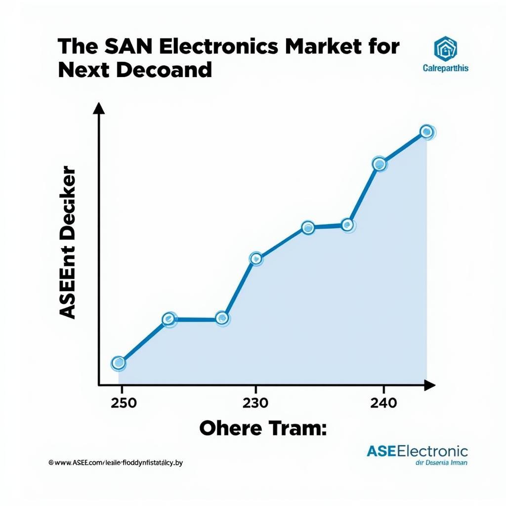 ASEAN Electronics Market Growth