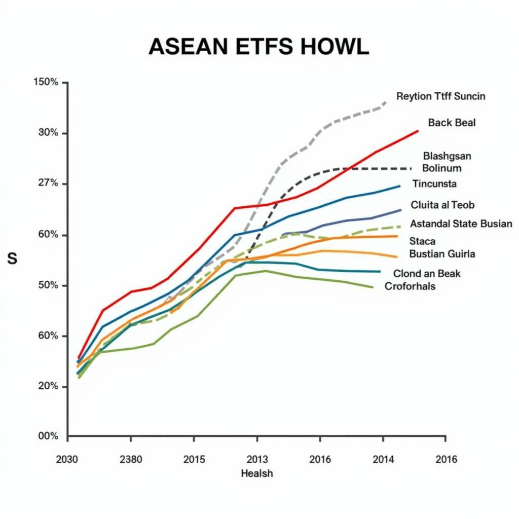 ASEAN ETF Market Overview