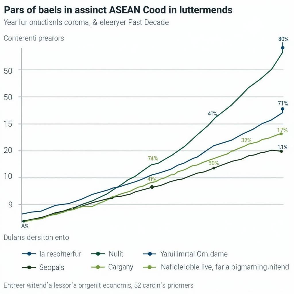 ASEAN Foreign Investment Trends