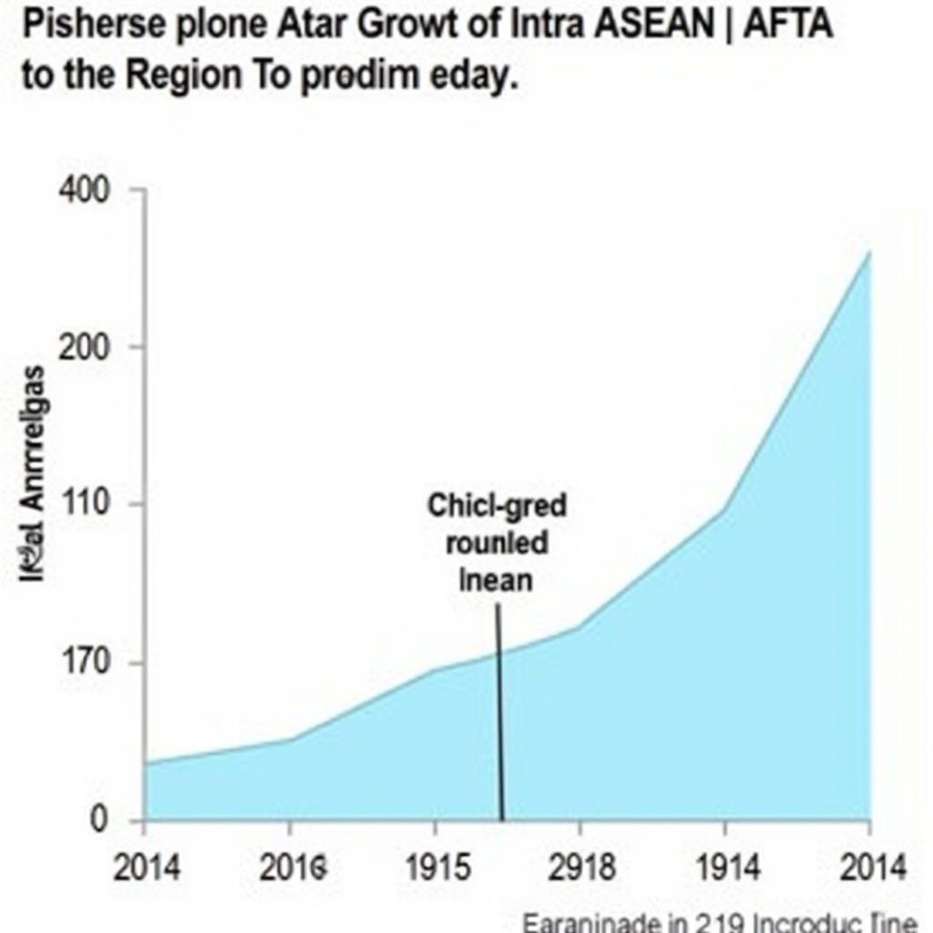 Impact of the ASEAN Free Trade Area (AFTA)