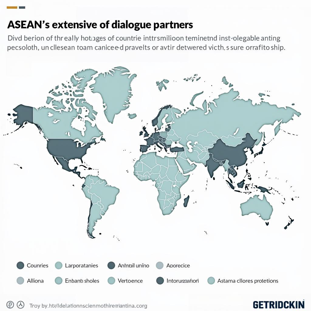 ASEAN Global Partnerships