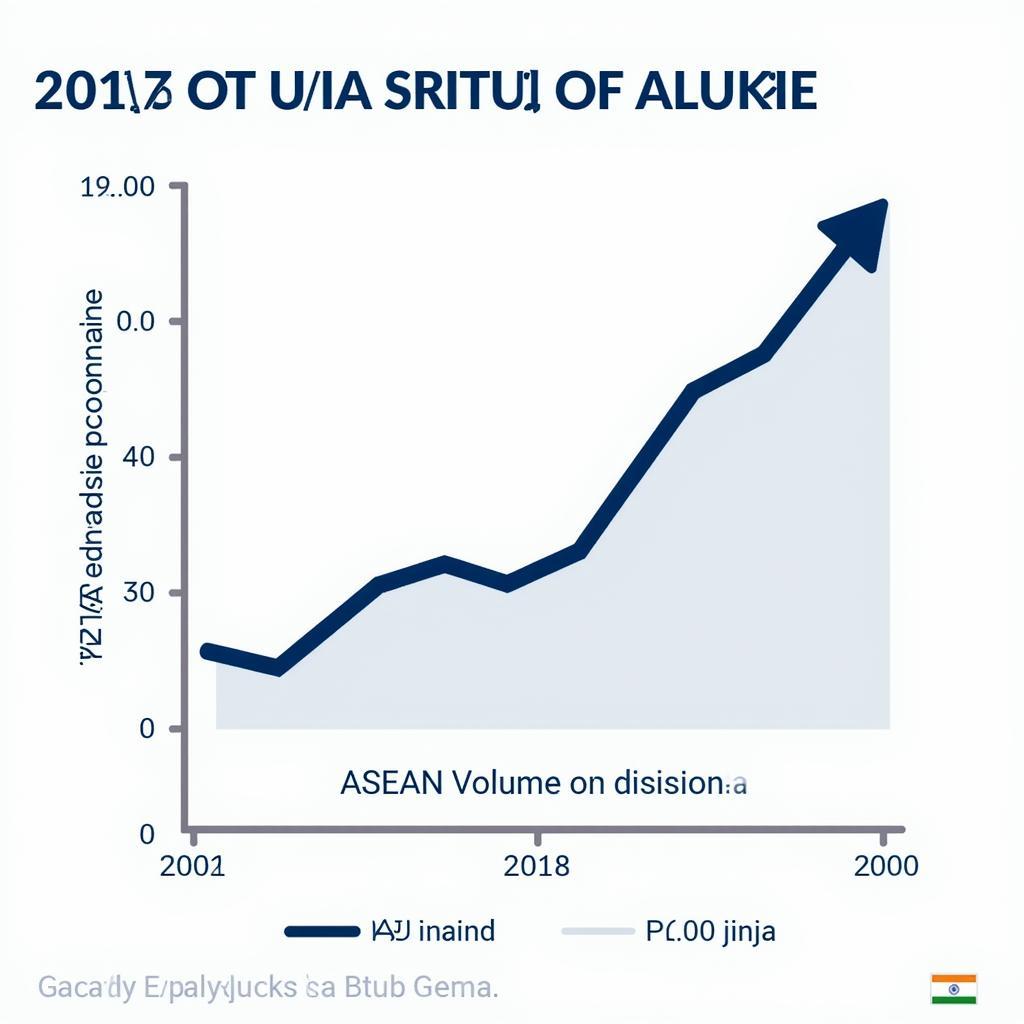 Graph showing the growth of ASEAN-India trade