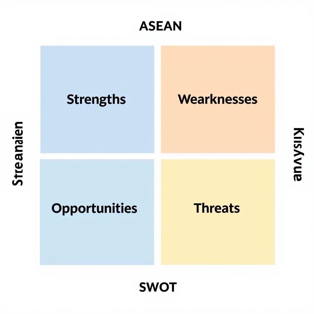 Challenges and Opportunities in the ASEAN Industrial Sector