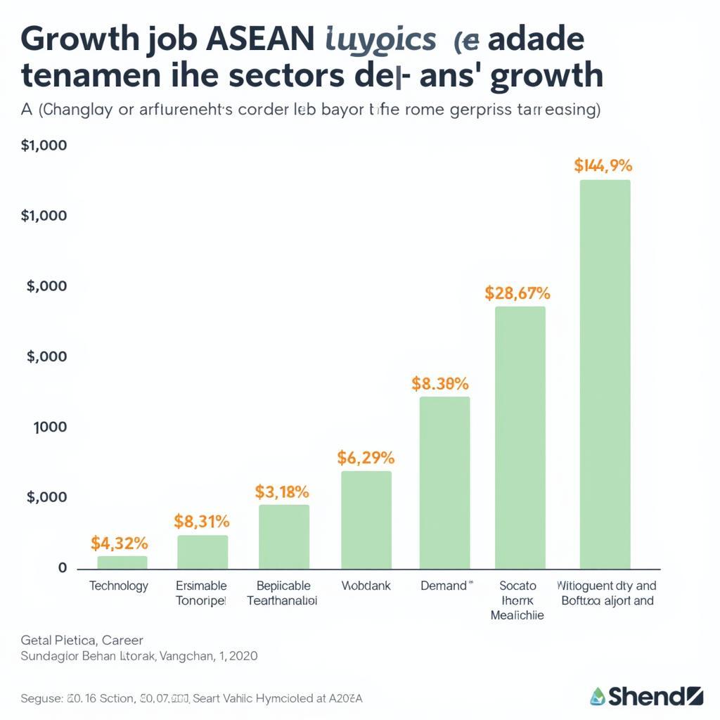 ASEAN Job Market Trends for Graduates