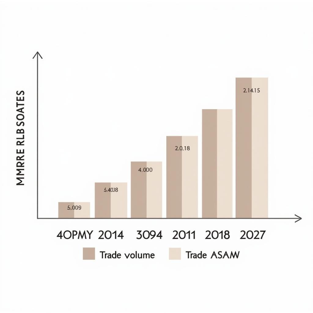 Economic benefits of joining ASEAN