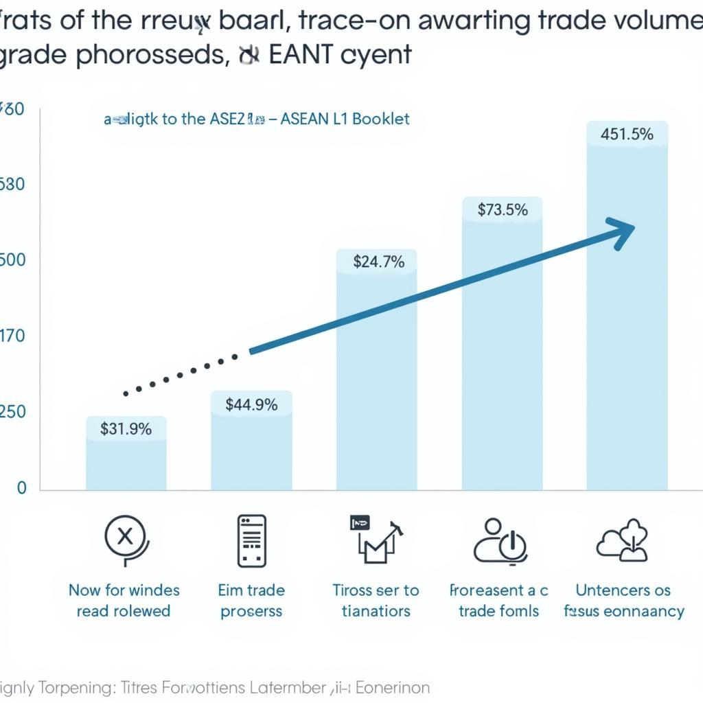 Impact of ASEAN L1 Booklet on Regional Trade