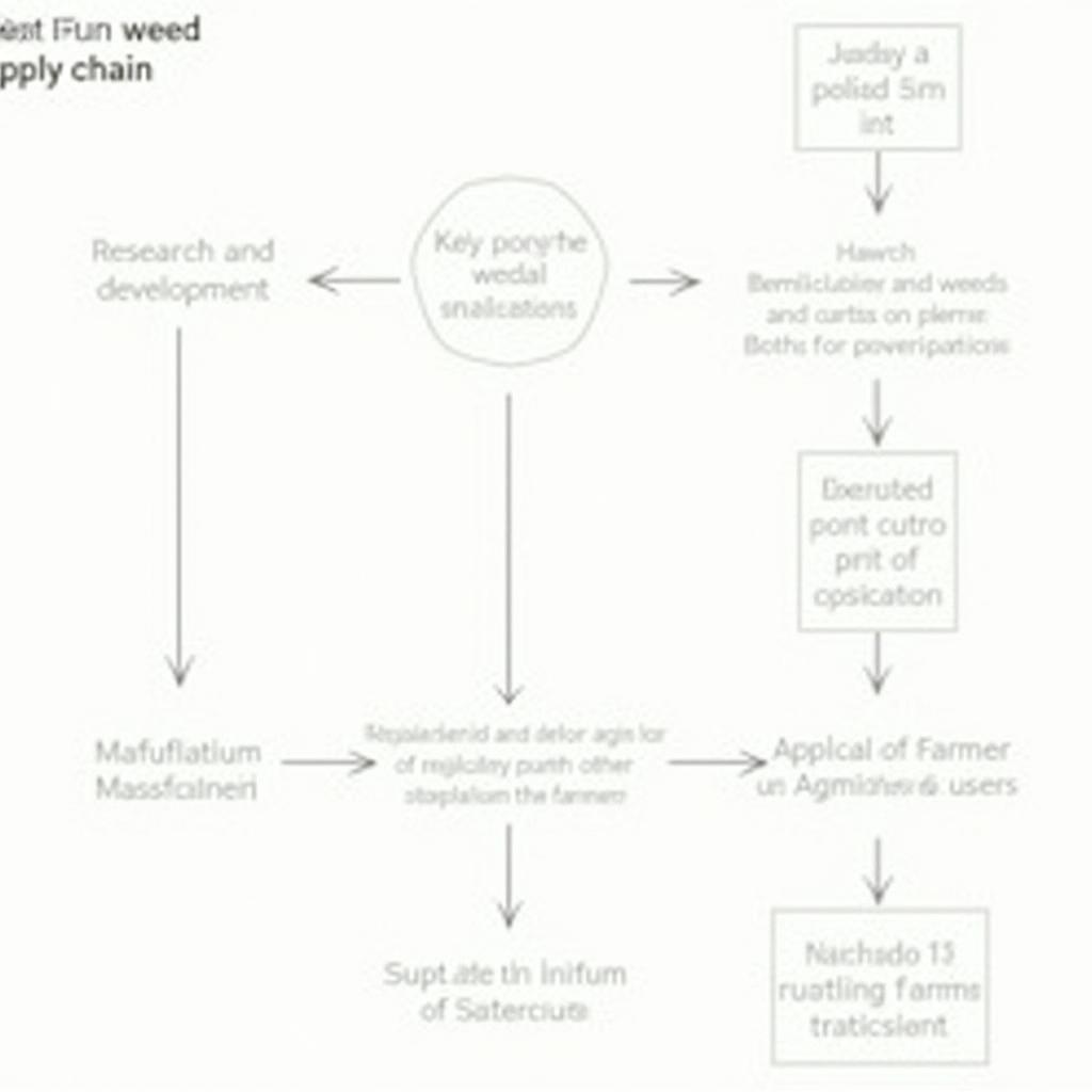 ASEAN Pest and Weed Supply Chain Overview