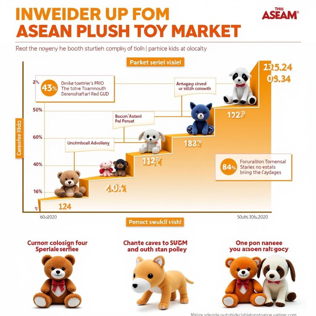 The growing market of plush toys in ASEAN