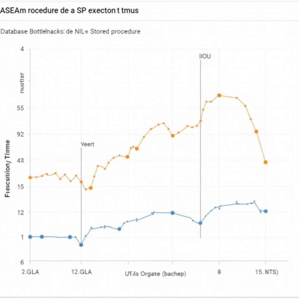 ASEAN SP_Statistics Database Performance Metrics