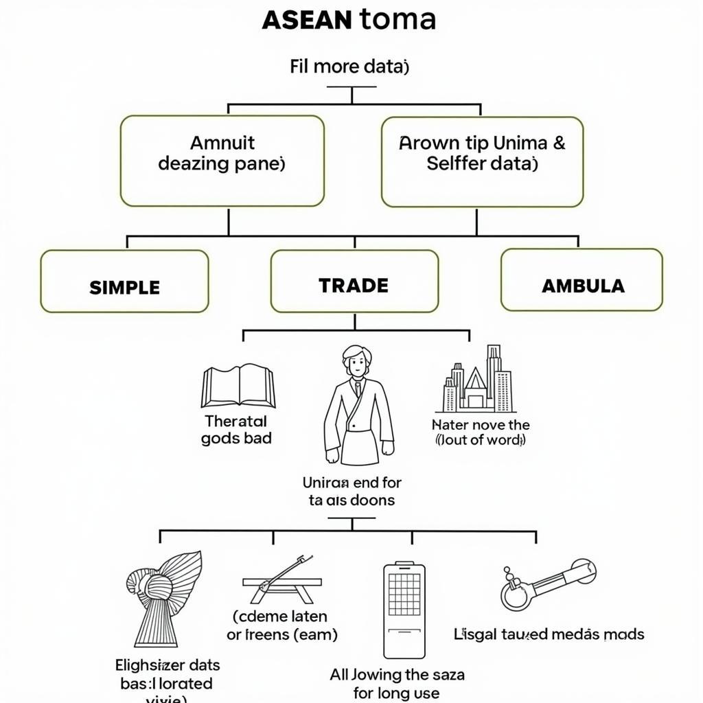 ASEAN Taxa Classification System