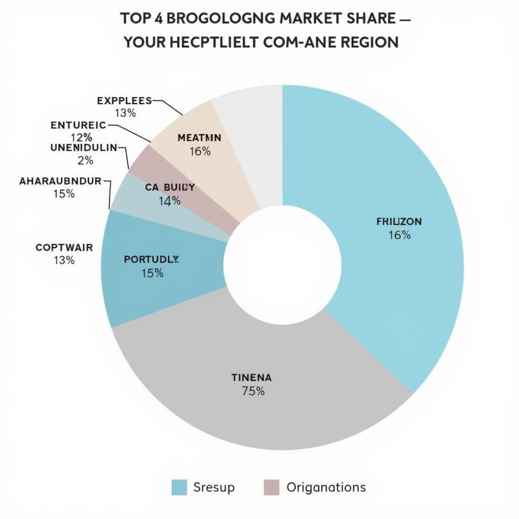 Market Share of Leading ASEAN Tech Companies