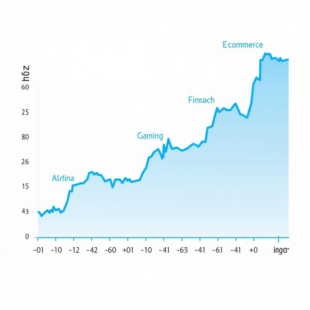 ASEAN Technology Stocks Growth Chart