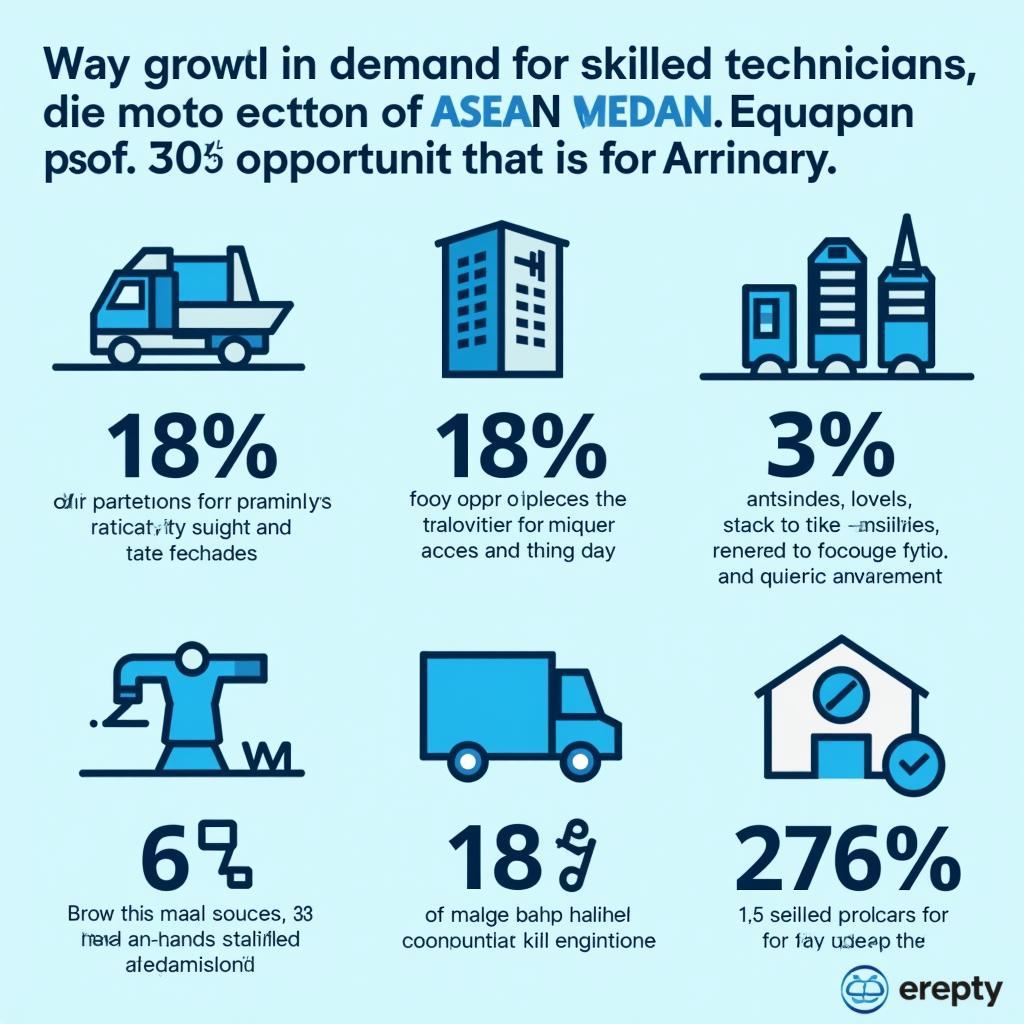 High Demand for Skilled Technicians in ASEAN Industries