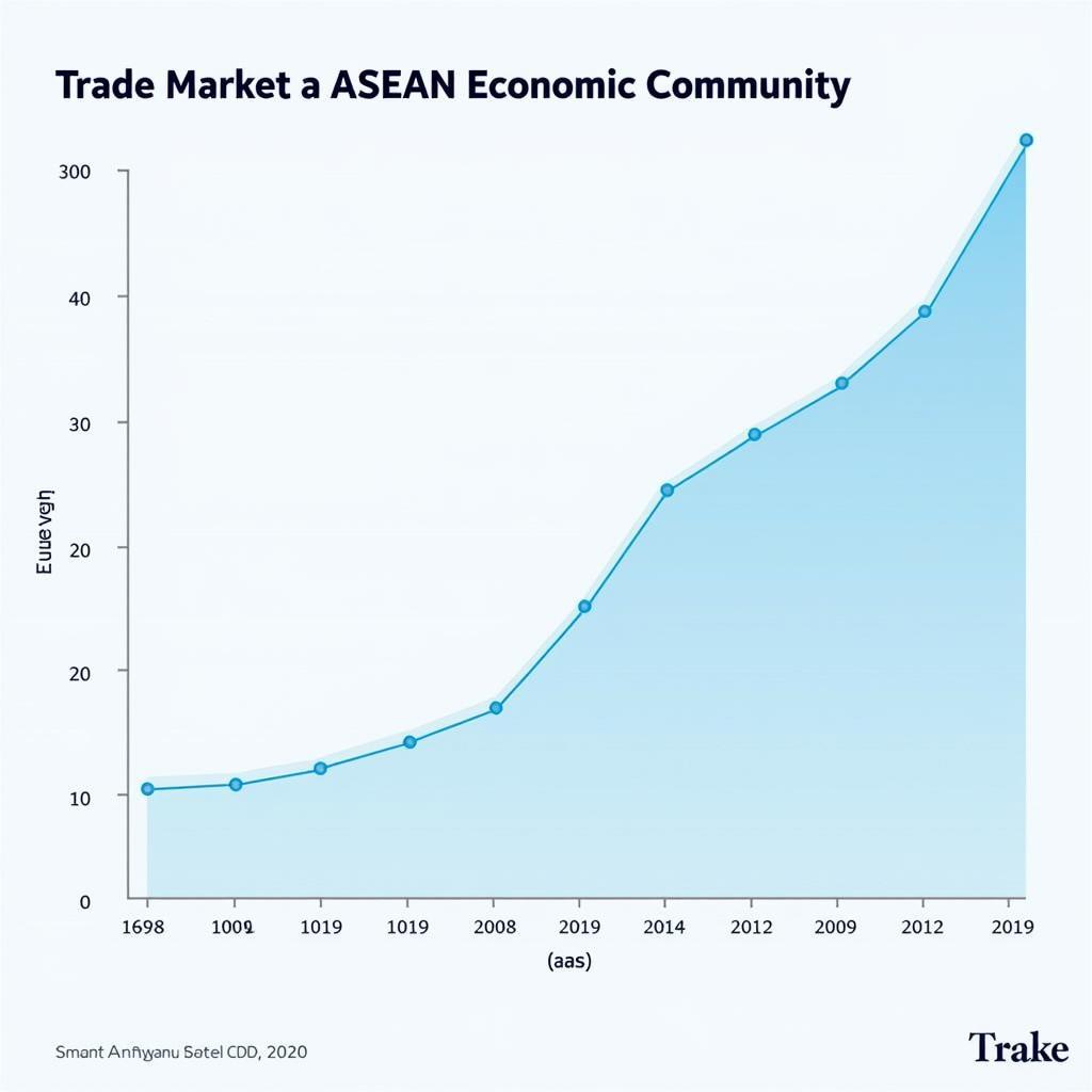 ASEAN Trade Growth Chart