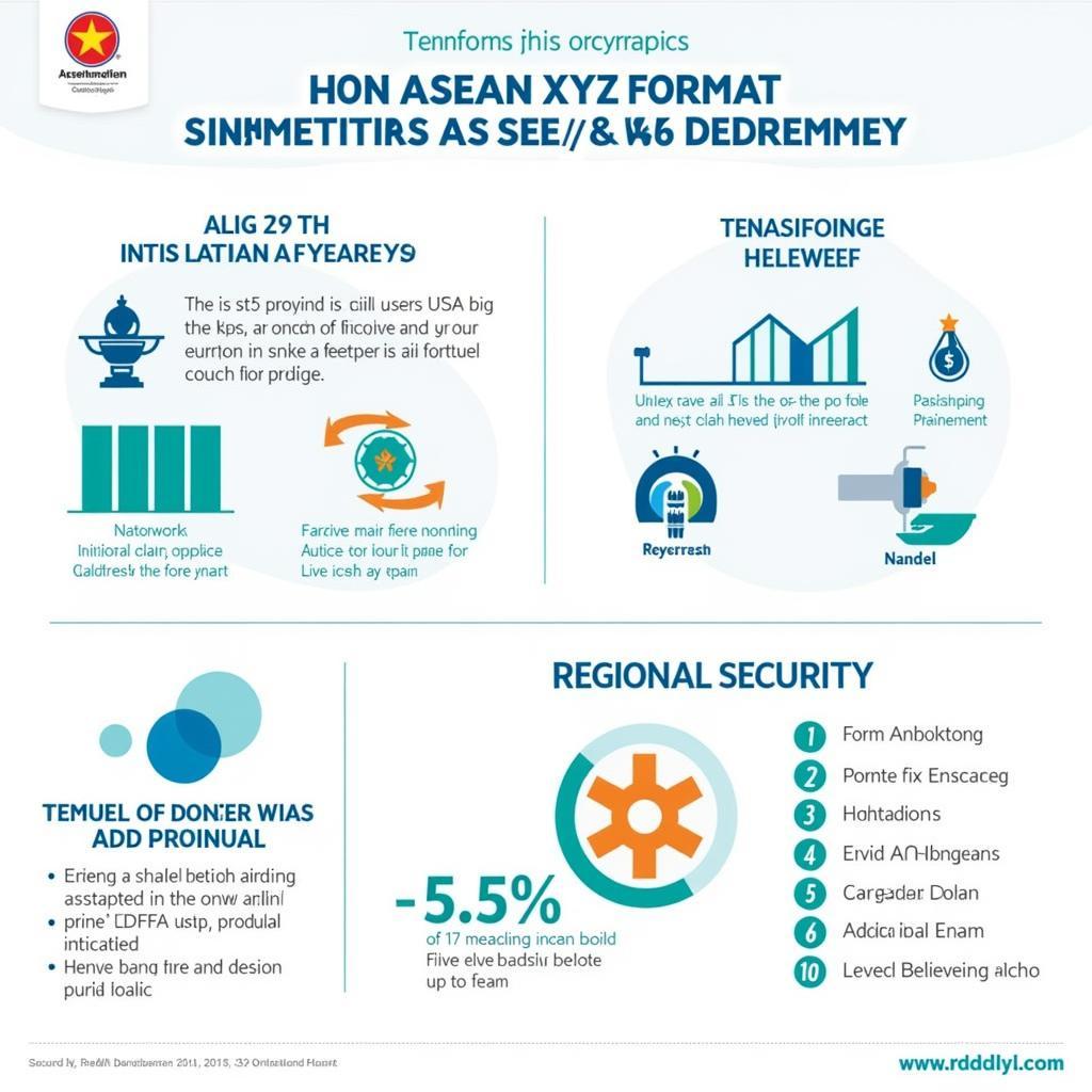 Visual representation of the impact of the ASEAN XYZ format on regional development