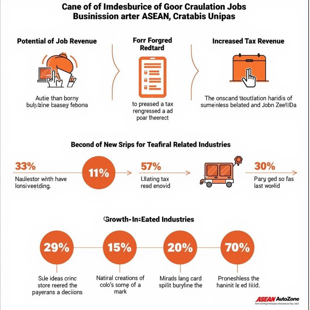 The economic impact of AutoZone on ASEAN countries