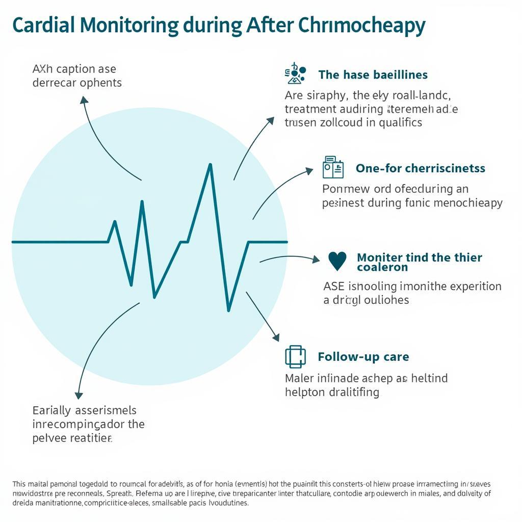 Cardiac Monitoring in Chemotherapy Patients