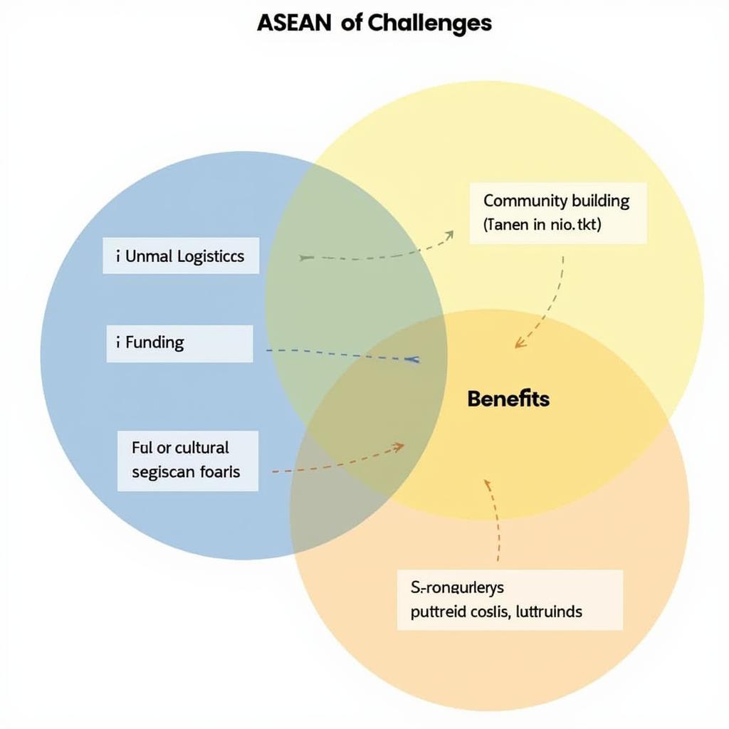 Challenges and Benefits of Organizing an ASEAN Furry Convention