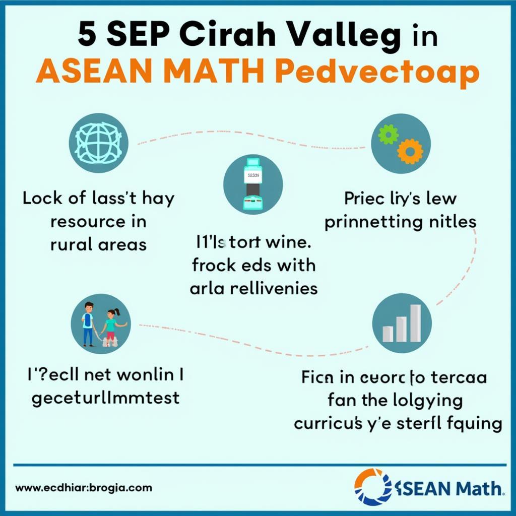 Challenges in ASEAN Math Education