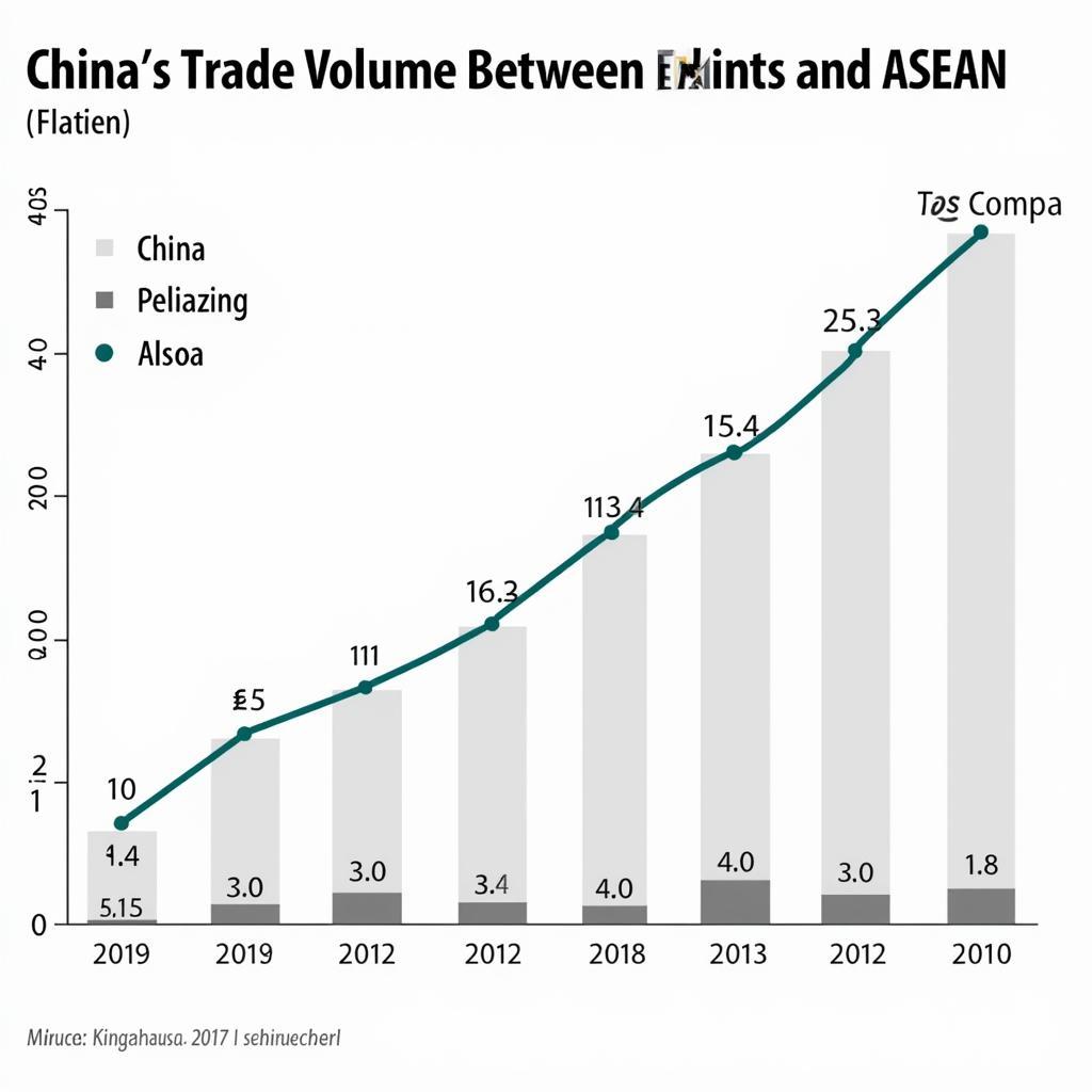 China's Economic Influence on ASEAN Trade