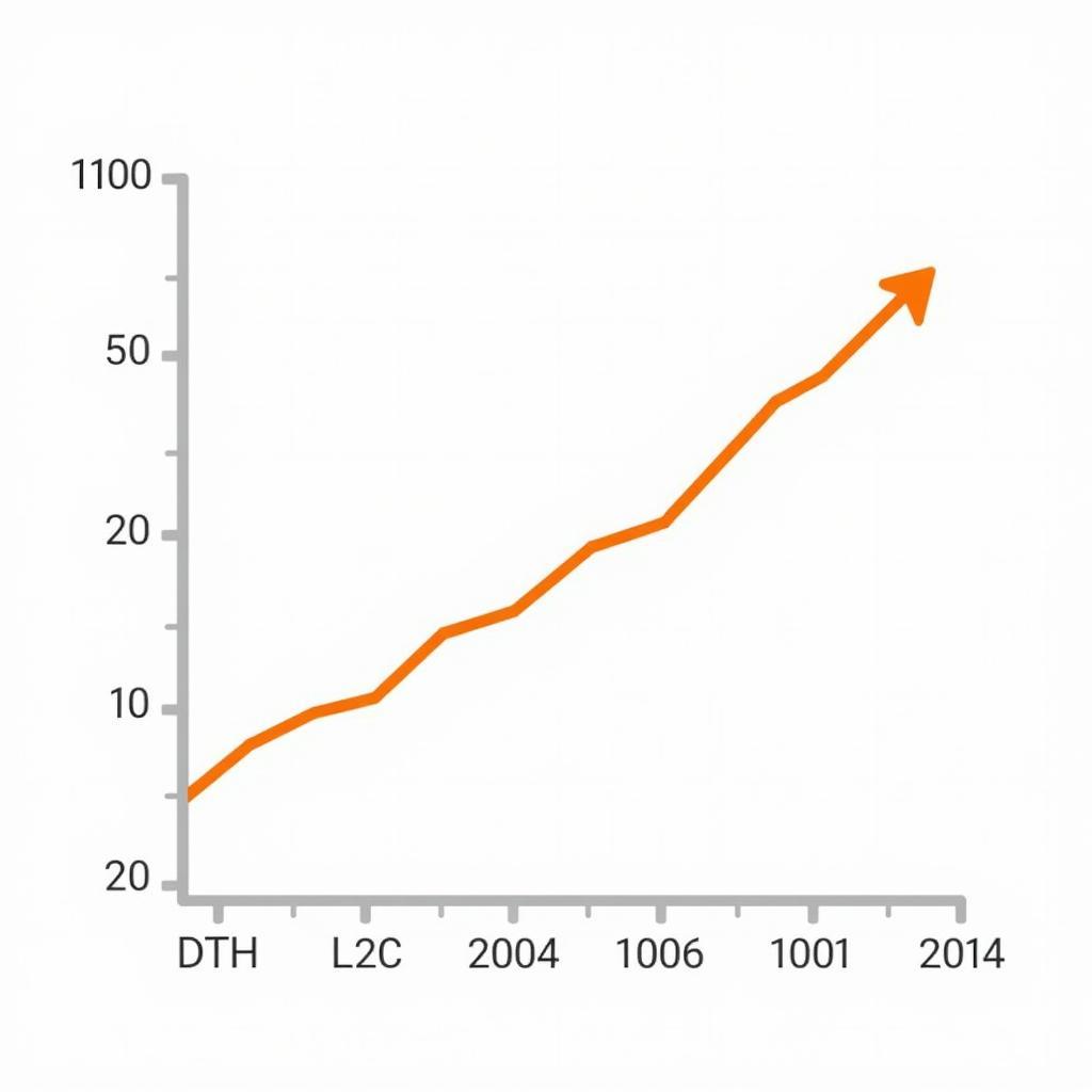 China-ASEAN Trade Growth Chart