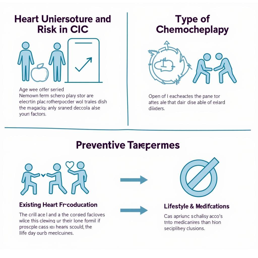 Risk Factors and Prevention of Chemotherapy-Induced Cardiomyopathy