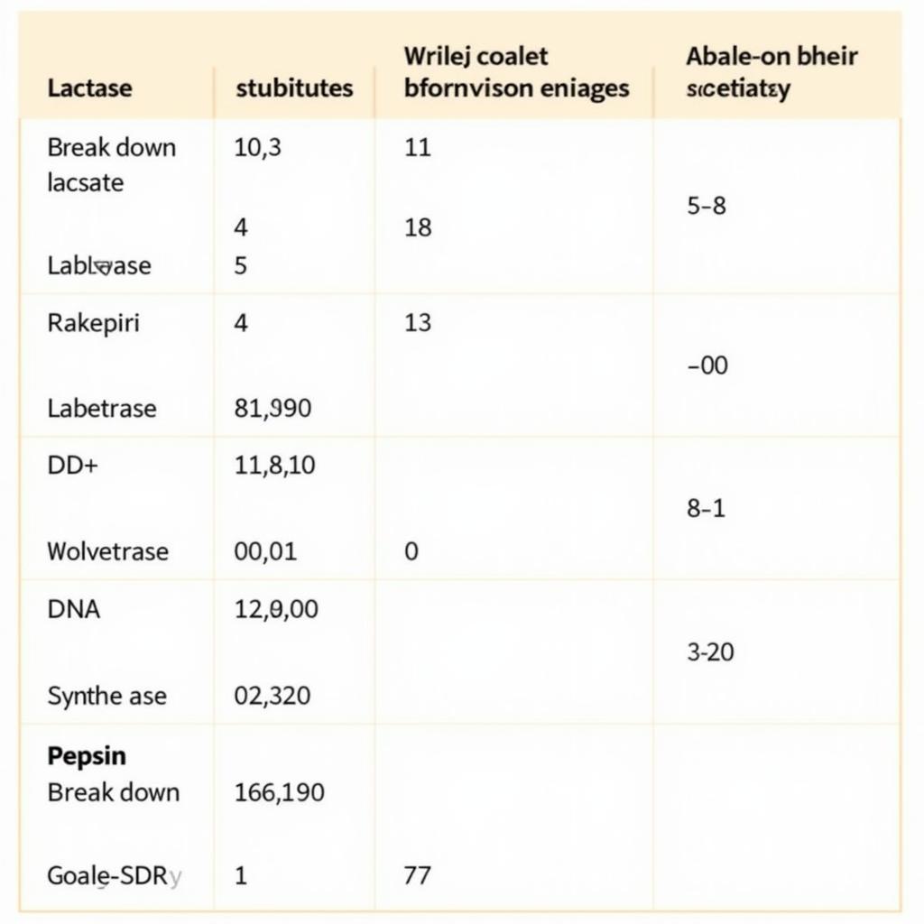 Common Enzymes and Their Functions