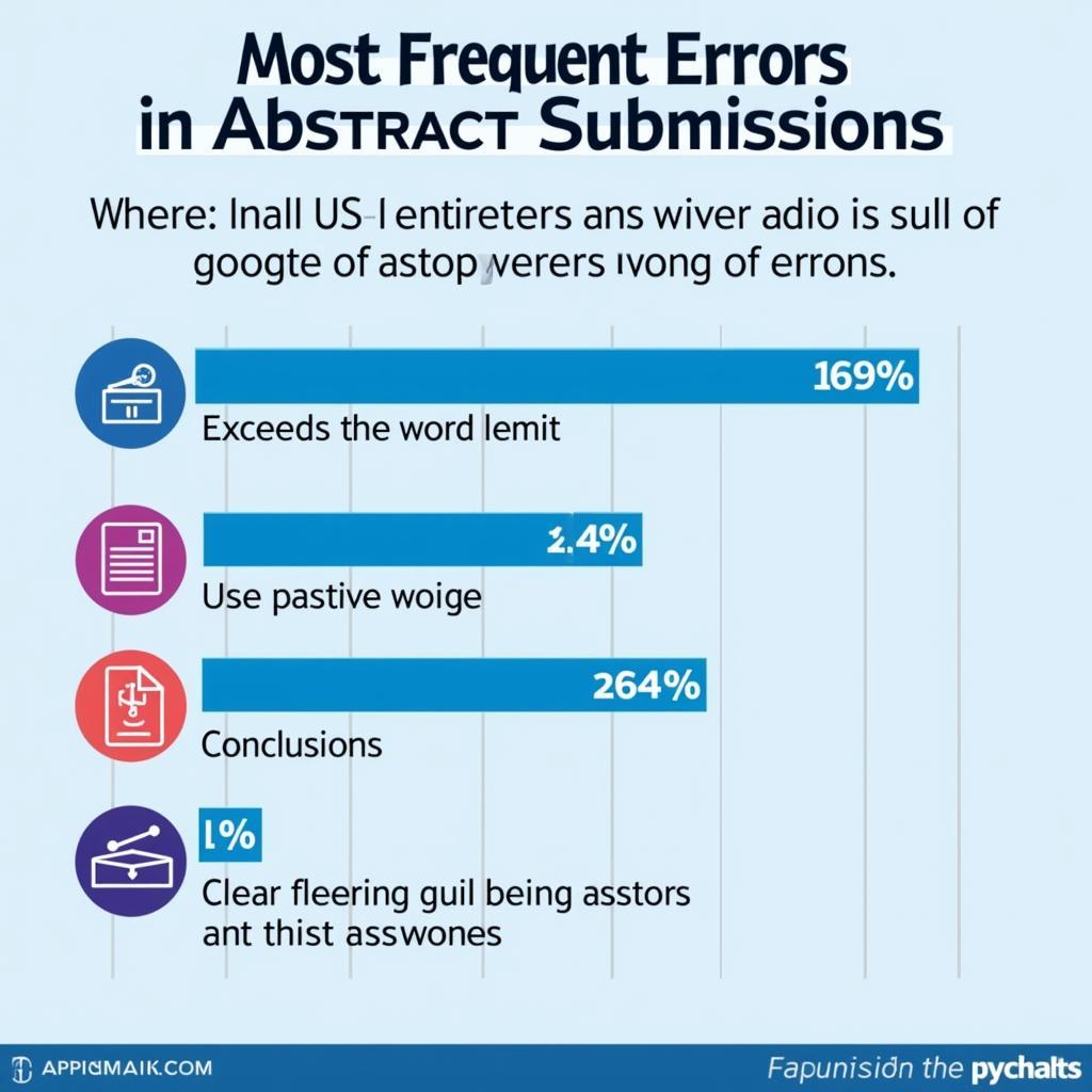 Common Mistakes in Abstract Writing