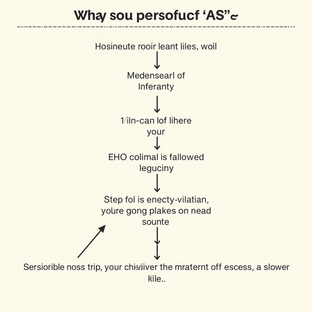 How to Determine the Correct Meaning of ASE