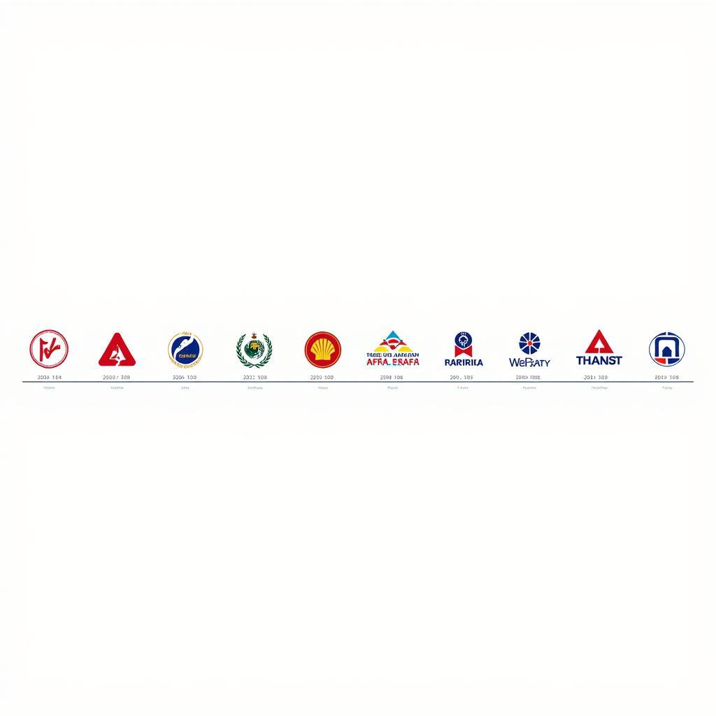 The Evolution of the AFTA ASEAN Logo Through the Years