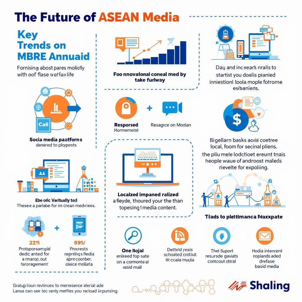 Future of ASEAN Media Landscape