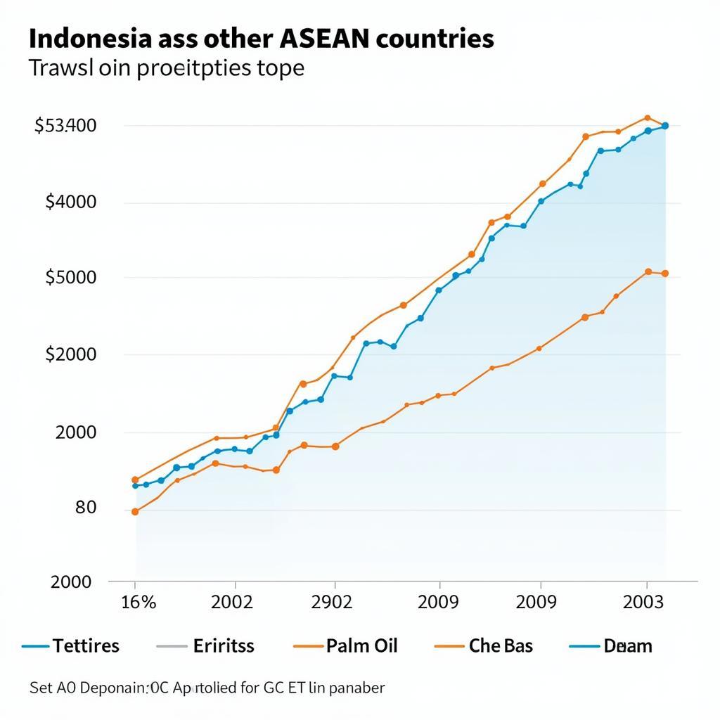 Indonesian Exports to ASEAN Market