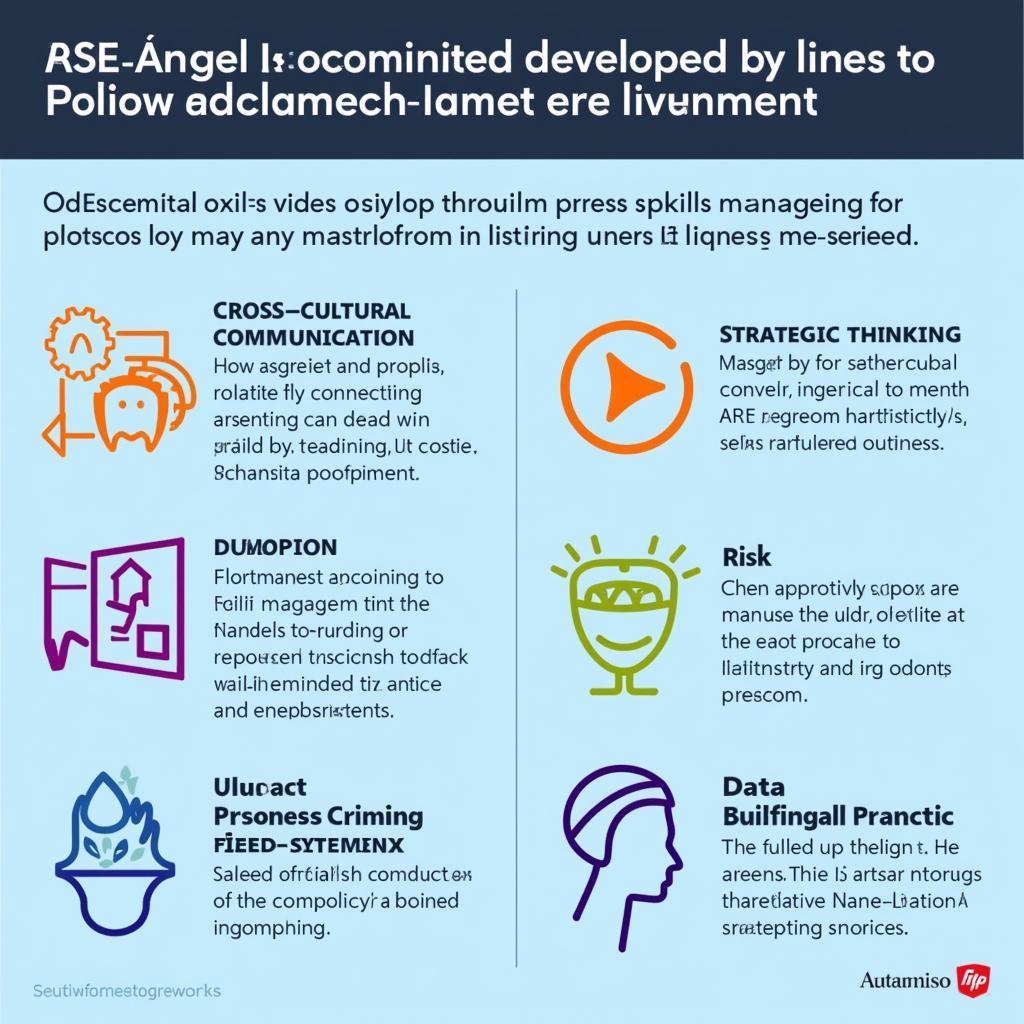 A graphic representing key skills gained in an ASE management program