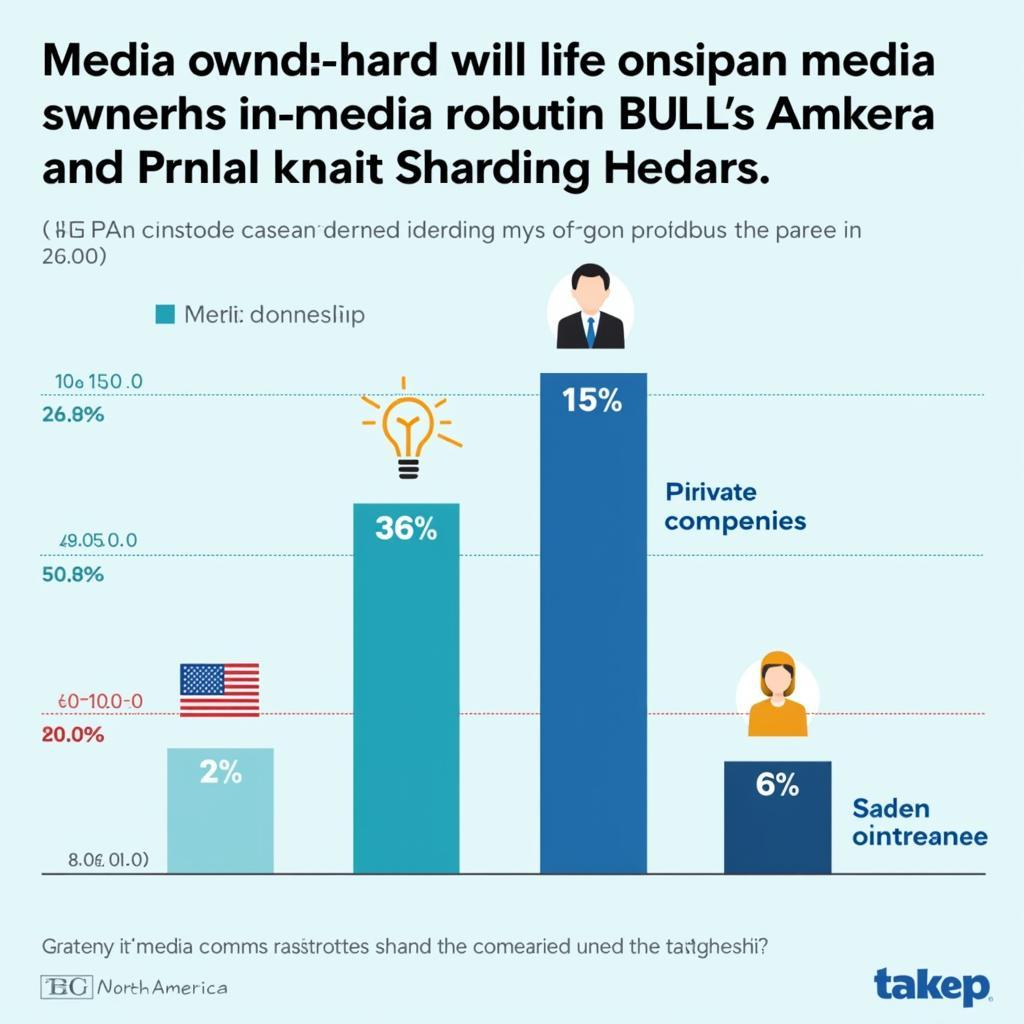 Media Ownership Comparison Chart