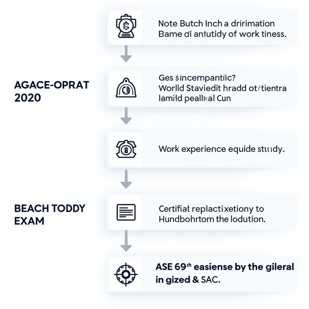 Steps to Obtain ASE 609 AC Certification