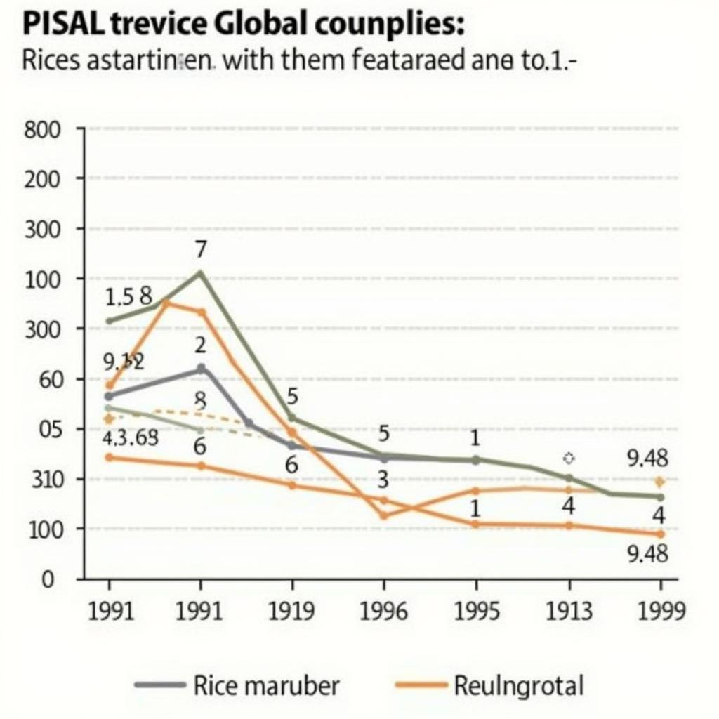 Rice and Rubber Price Trends in 1992 in ASEAN