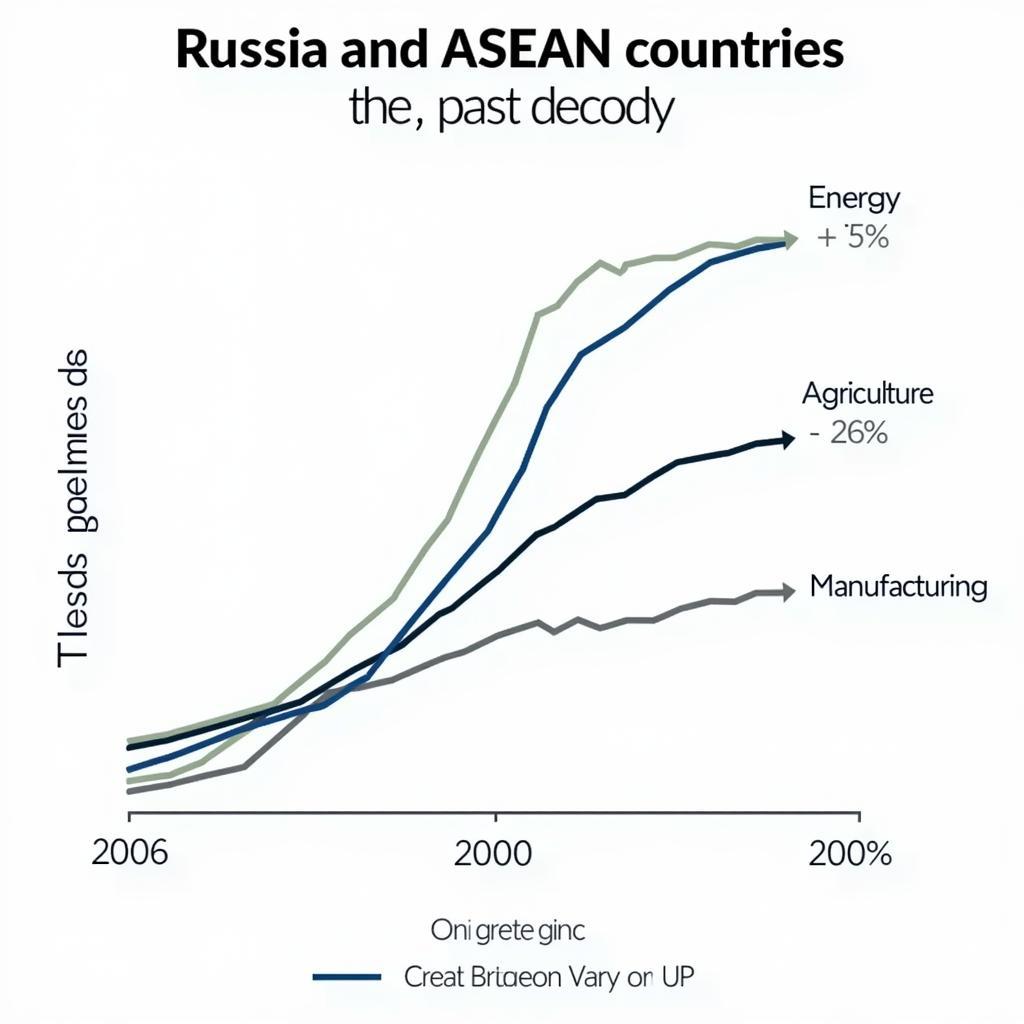 Russia-ASEAN Trade Partnership